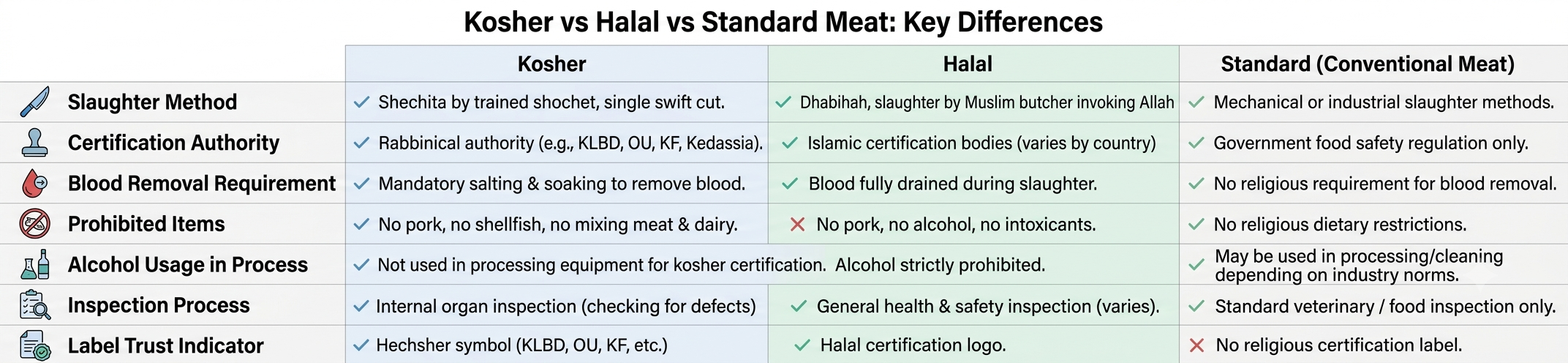kosher-vs-halal-comparison.png